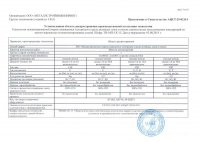 Технология сварки