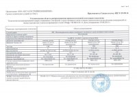 Технология сварки